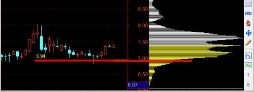 中国股市：“主升浪”强势股启动前，“筹码分