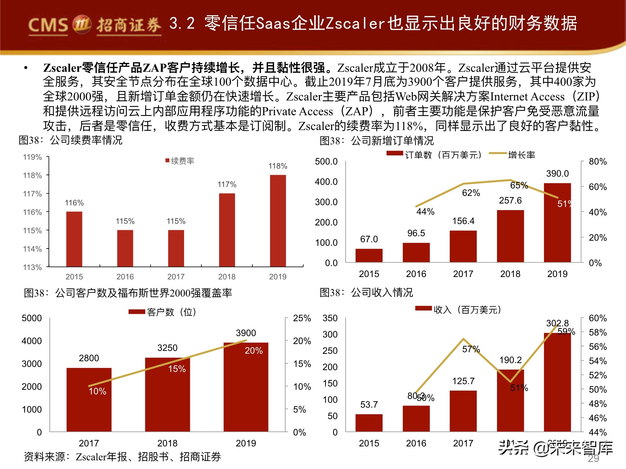 网络安全行业专题报告：零信任，三大核心组件，六大要素分析