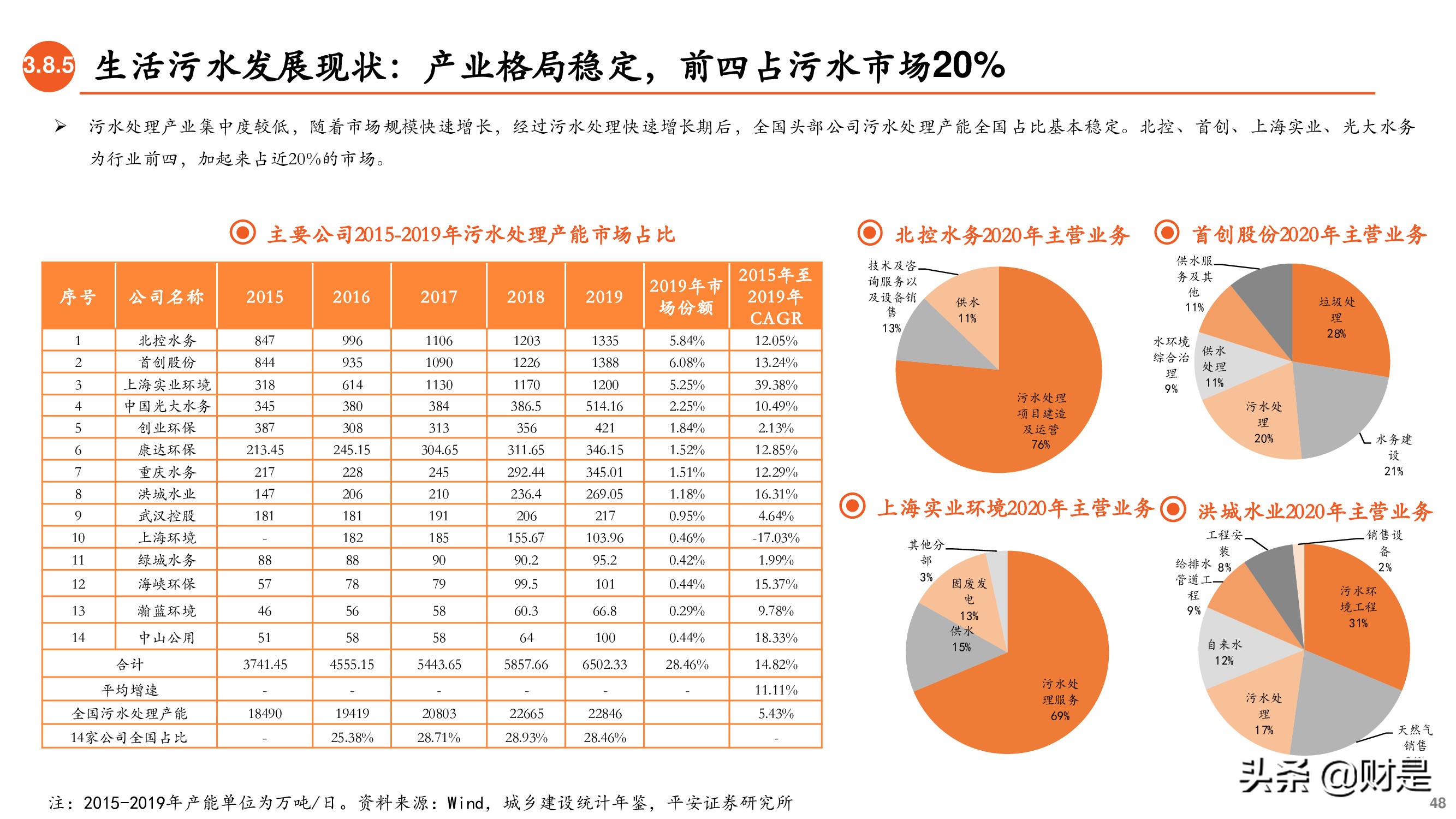 REITs专题研究报告：大众投资新选择-基础设施公募REITs详解