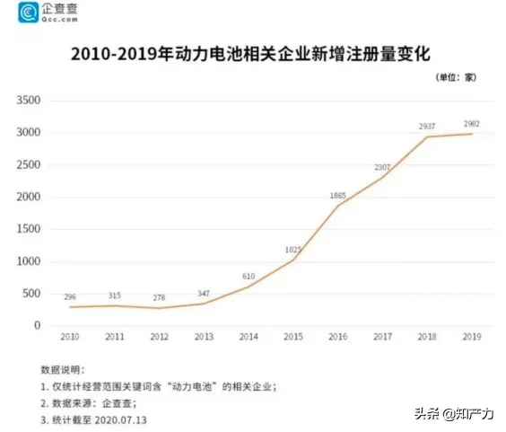 风水轮流转，动力电池领域的知产竞赛，下一个该谁“中奖”了