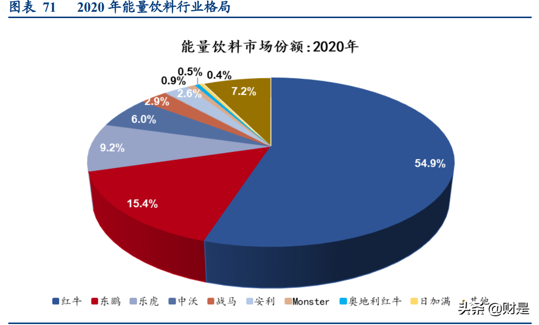 东鹏饮料深度研究报告：鲲化为鹏，志图神州