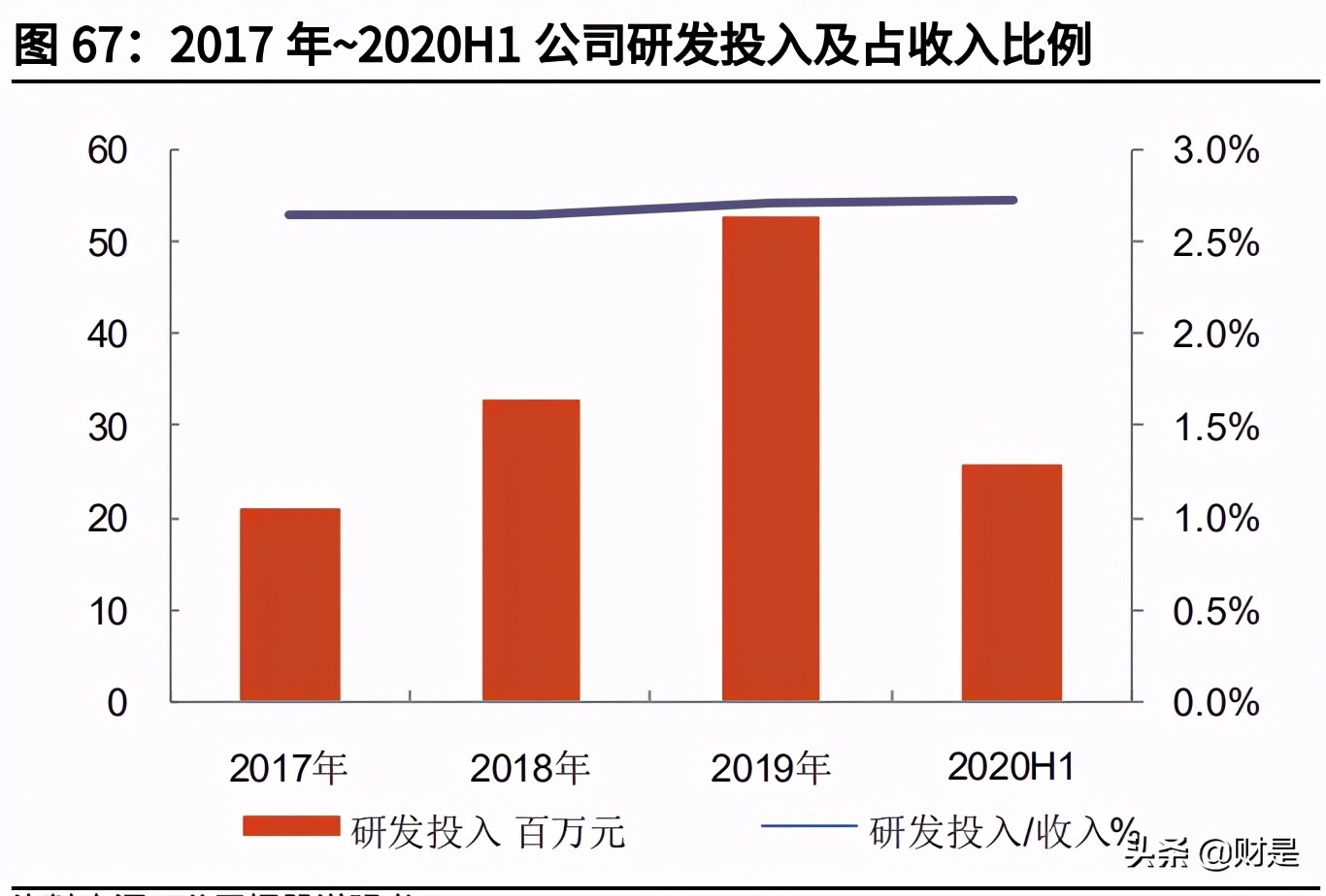 贝泰妮深度研究与投资价值分析报告