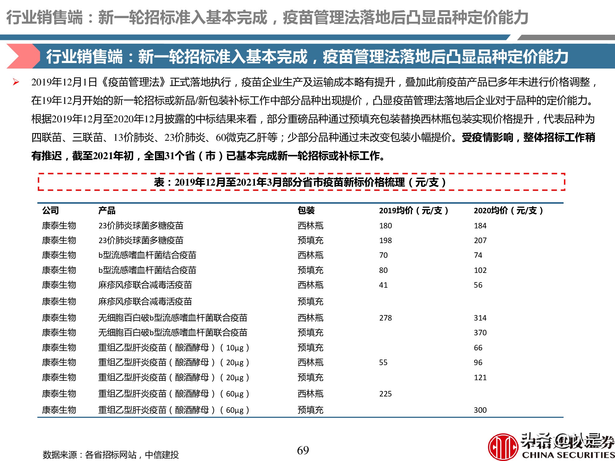 疫苗产业深度报告：重磅品种量价齐升，新冠疫苗锦上添花