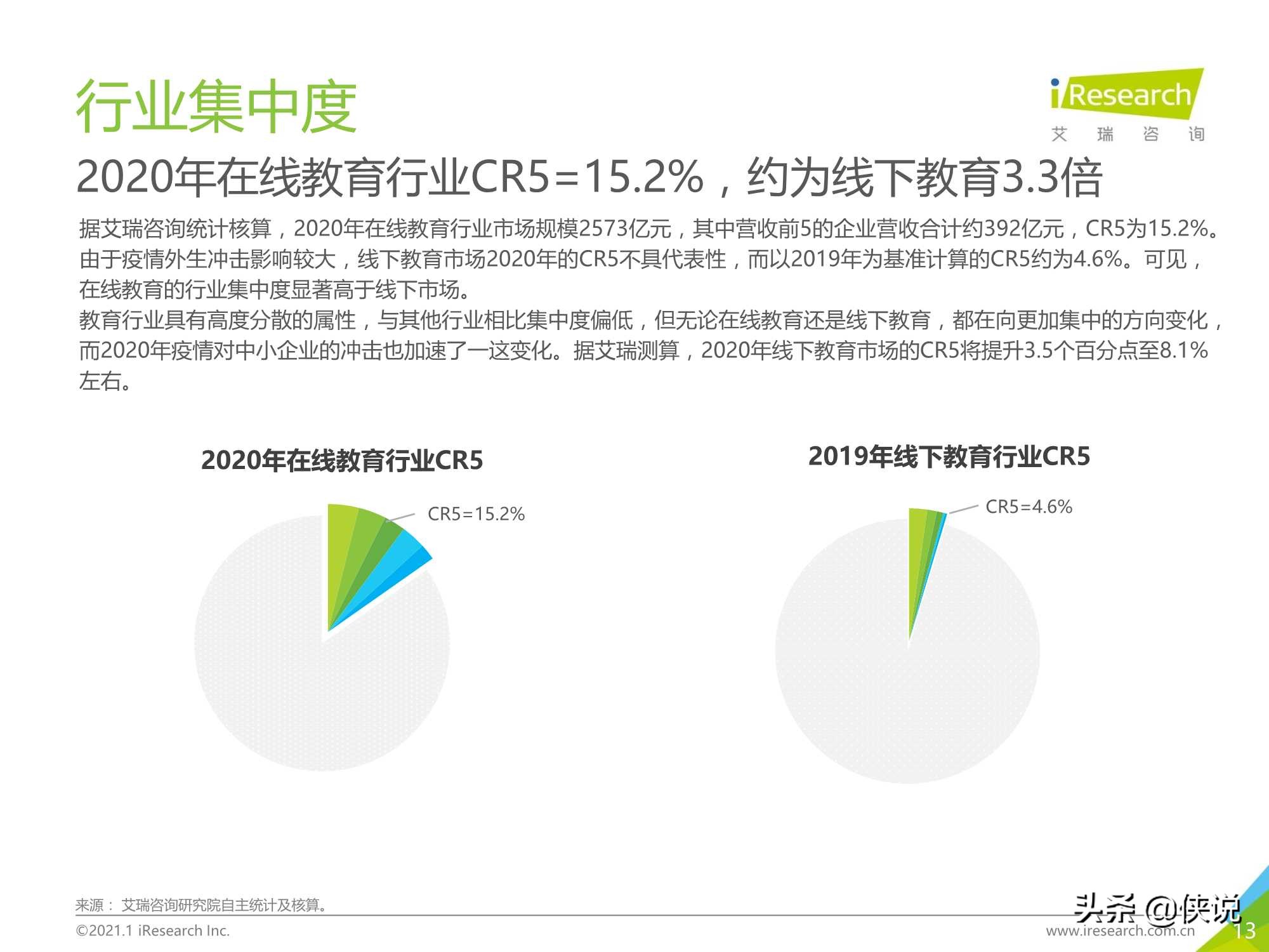 2020年中国在线教育行业研究报告