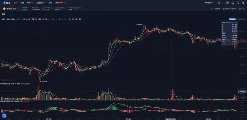 现在持有13枚比特币，很纠结，不知道该怎么办？