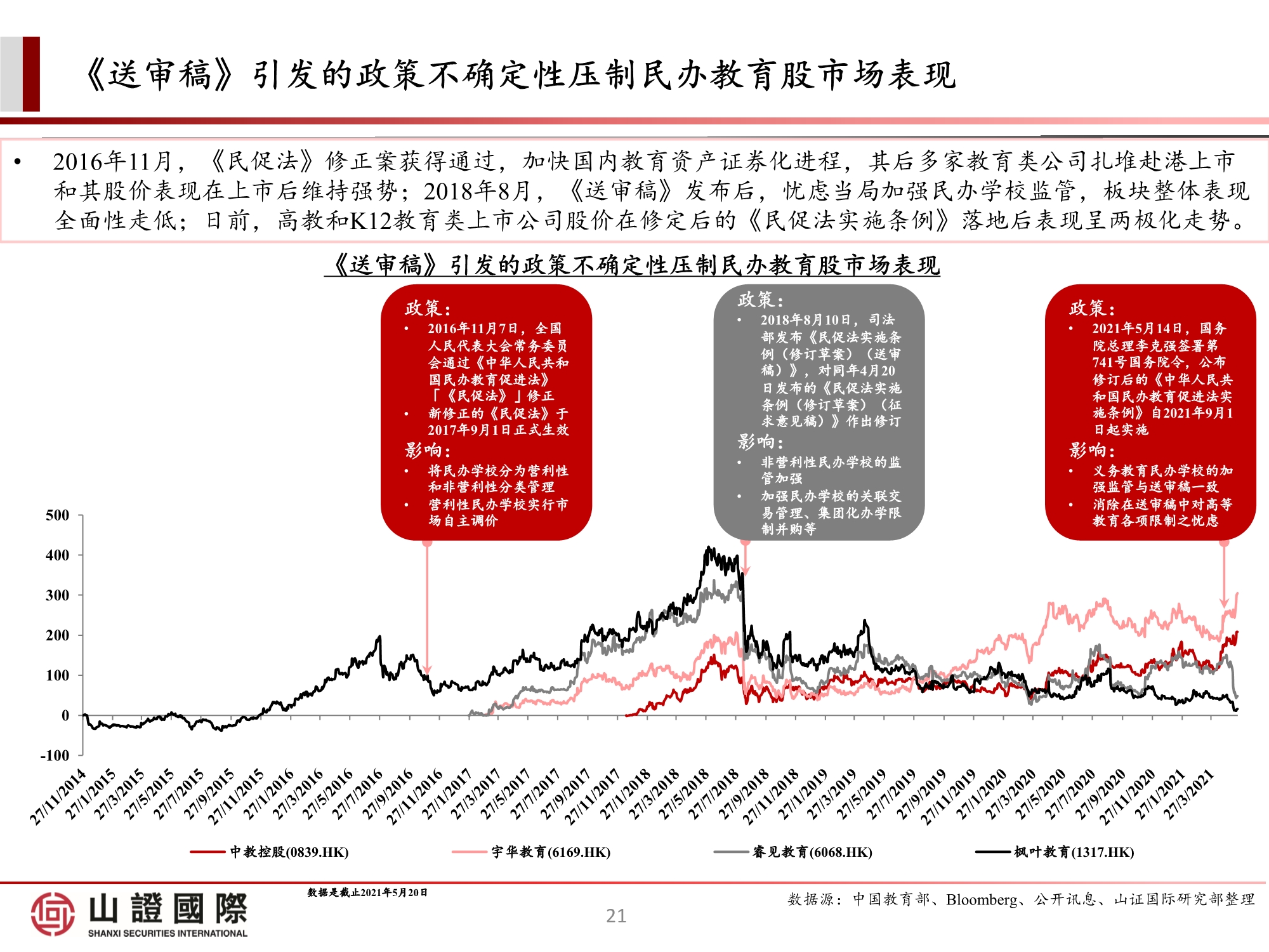 高教板块专题研究报告：政策尘埃落定，高教股踏上估值修复之路