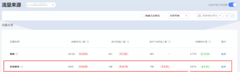 全面分析9月采购节店铺流量下滑的8大影响因素及应对策略