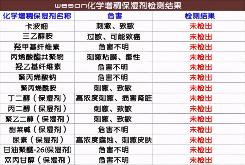 化妆品致敏、致畸、有毒原料扎堆、乱象惊人专家来教你少被骗