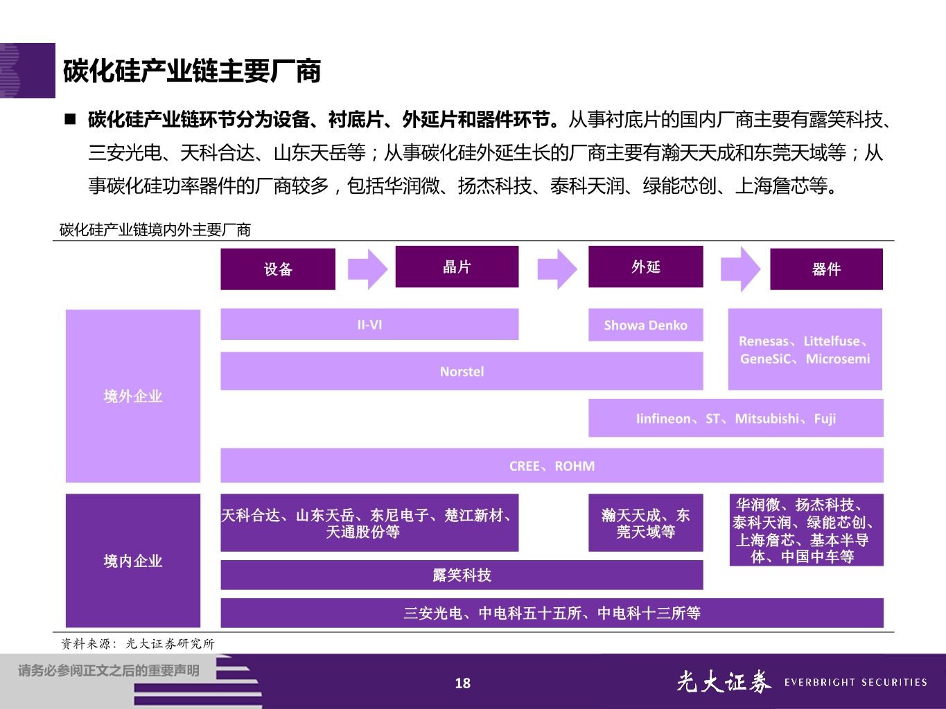 第三代半导体专题报告：大势所趋，国内厂商全产业链布局