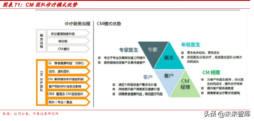 医疗服务行业专题报告：从行业龙头看医疗服务的致胜之道