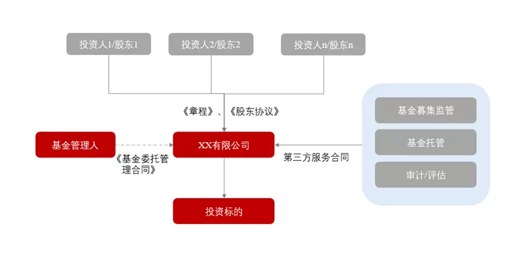 别再被忽悠!一文看懂什么是私募基金
