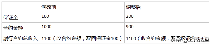 什么是期货？期货市场是如何运转的？最完整简单的解答