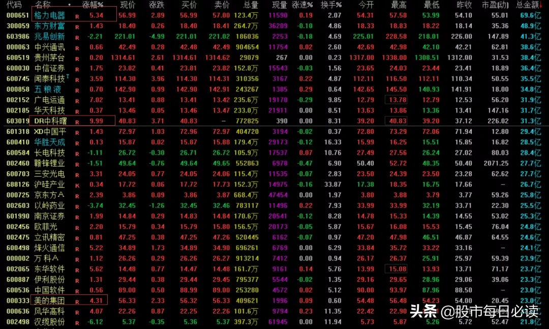 加仓一股，又干满了