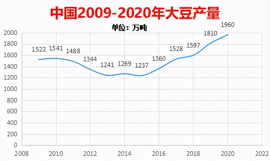 从今年中央一号文件中看粮食收购价格和补贴的重磅信息