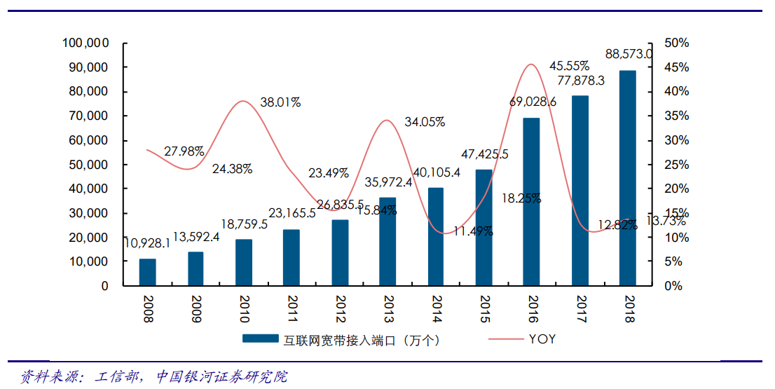 5G产业投资三部曲(上)：通信是国民经济基础行业