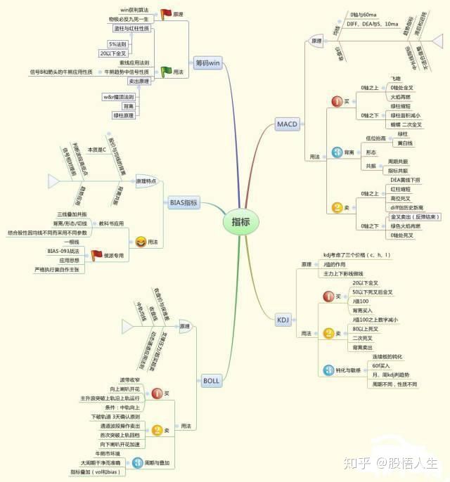“捡钱时代”已来临：如果手中只有5万，不妨死啃这九张图