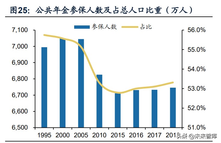 保险行业专题报告：海外主流养老体系研究，模式与启示