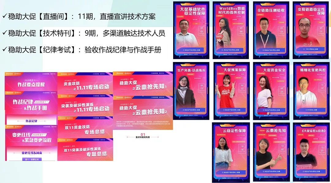 阿里如何做好双11技术保障？大队长霜波分享4点经验