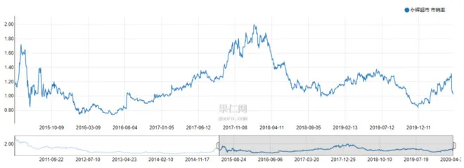 怎样才能选出优质成长股？