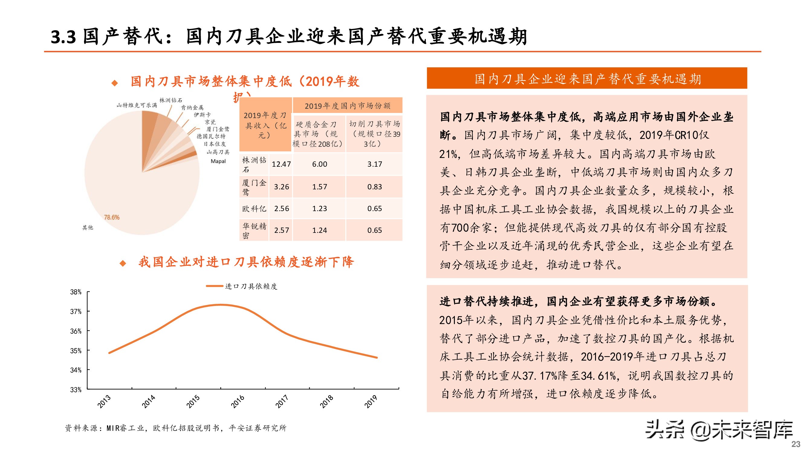 刀具行业专题报告：刀具行业迎来国产替代重要机遇期