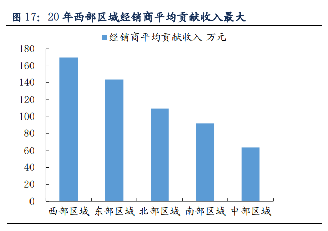 千禾味业专题研究报告：差异化战略，体验式营销