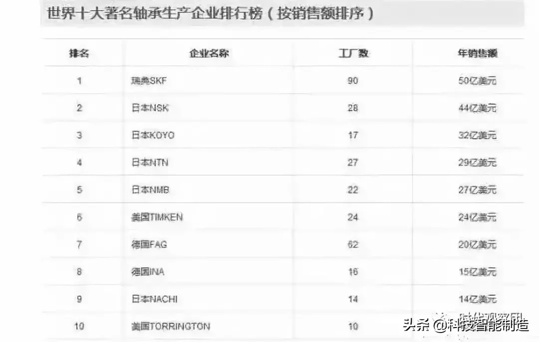 世界上顶尖的技术都在哪些国家？你知道吗？