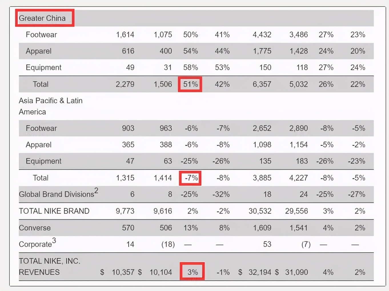 耐克又出事！被黑人歌手碰瓷发售‘人血鞋’，