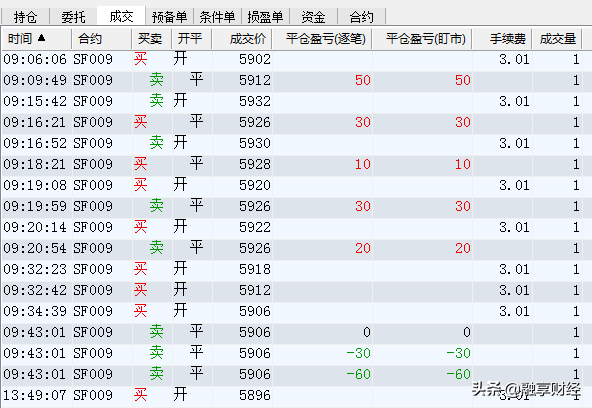 日内交易硅铁期货2020.5.25