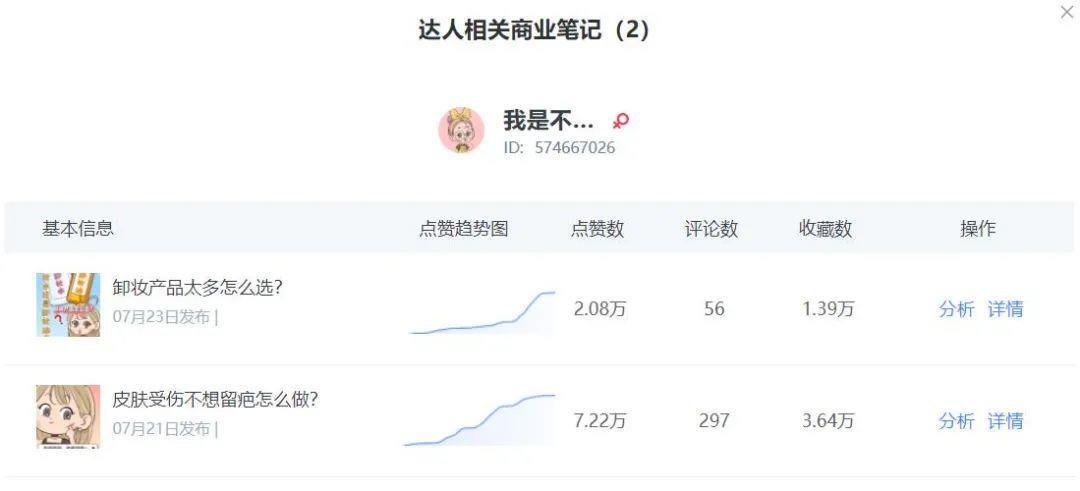 小红书品牌推广投放，收割精准流量的三大秘诀