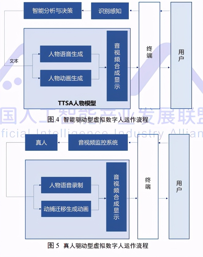 2020年虚拟数字人发展白皮书