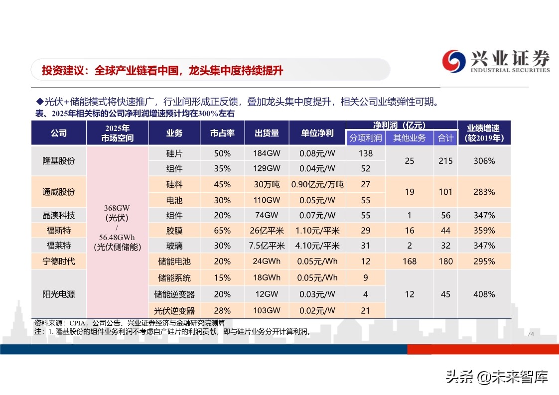 光伏行业投资策略：平价开启光伏大时代，龙头企业马太效应明显