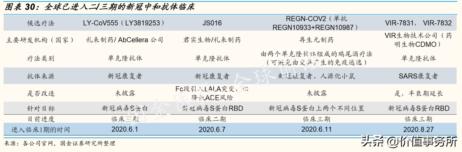 未来2年，躺着赚钱的公司，君实生物，确定性最高的医药股之一