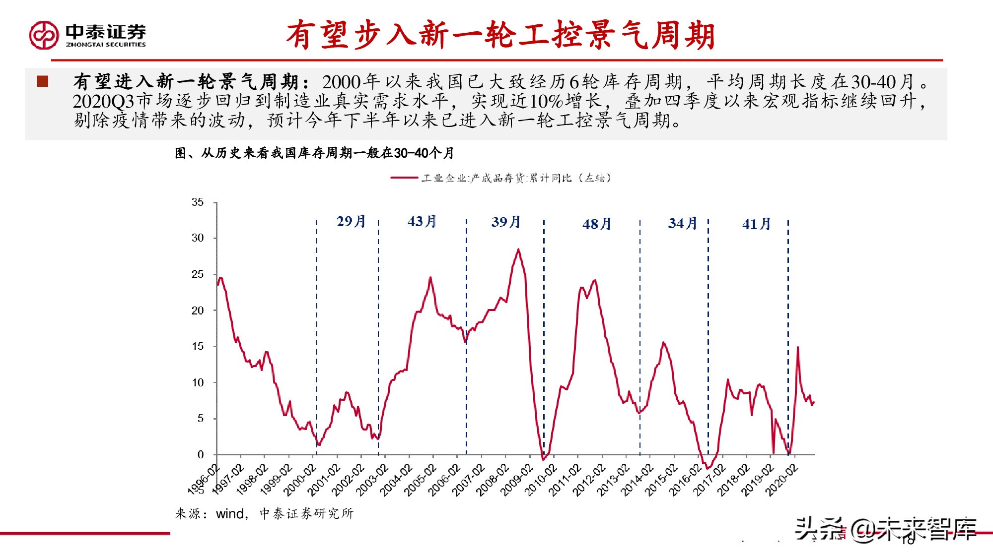 工控行业深度报告：自动化构筑制造强国，国产品牌加速崛起
