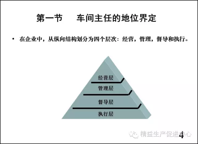 车间主管与班组长管理实战