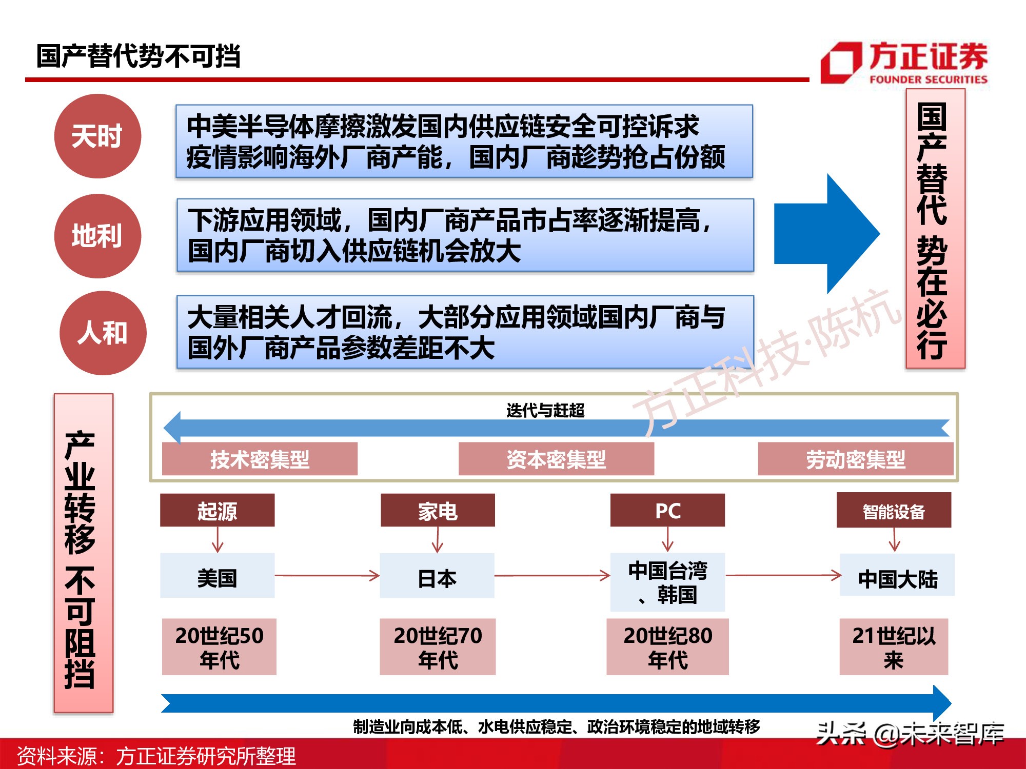 半导体行业深度报告：SoC芯片研究框架
