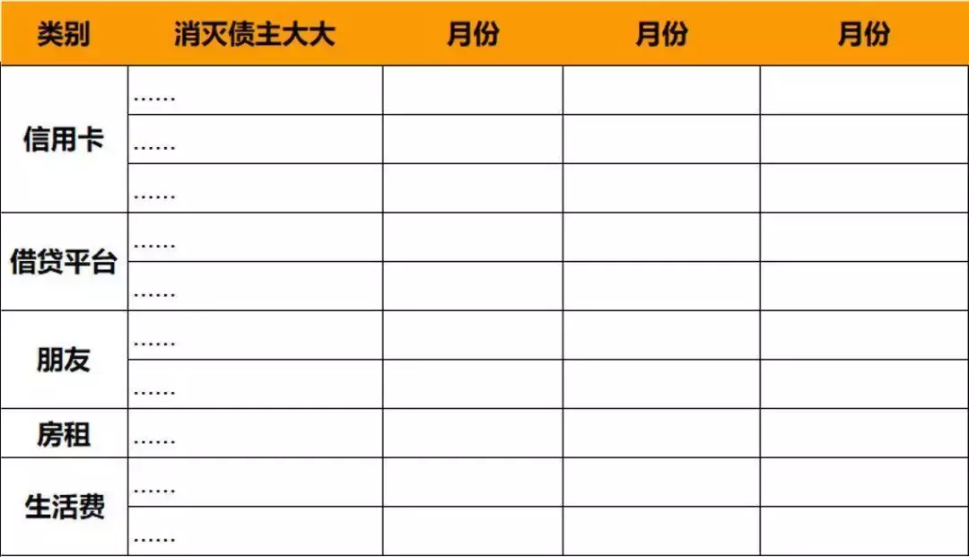 踩过无数个坑之后,我总结了20条理财经验-第15张图片-农百科 踩过无数个坑之后,我总结了20条理财经验-第15张图片-农百科