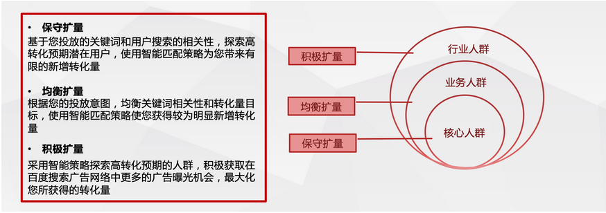 百度搜索oCPC二阶状态下自动定向以及具体功能的介绍