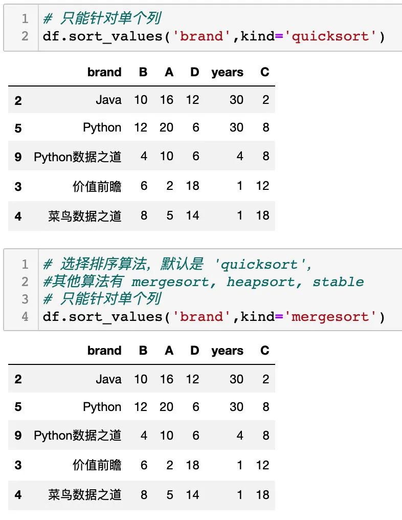 Pandas数据排序，人人都能学会的几种方法