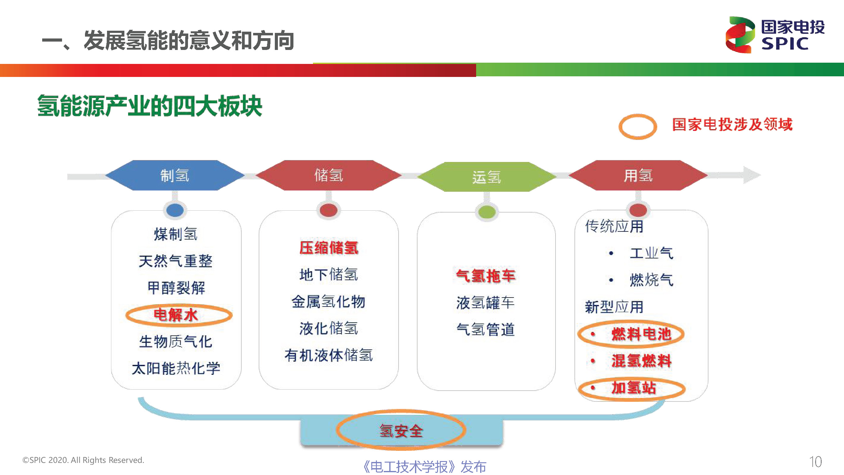 國家電投氫能公司首席技術官柴茂榮：氫能與燃料電池的前景展望