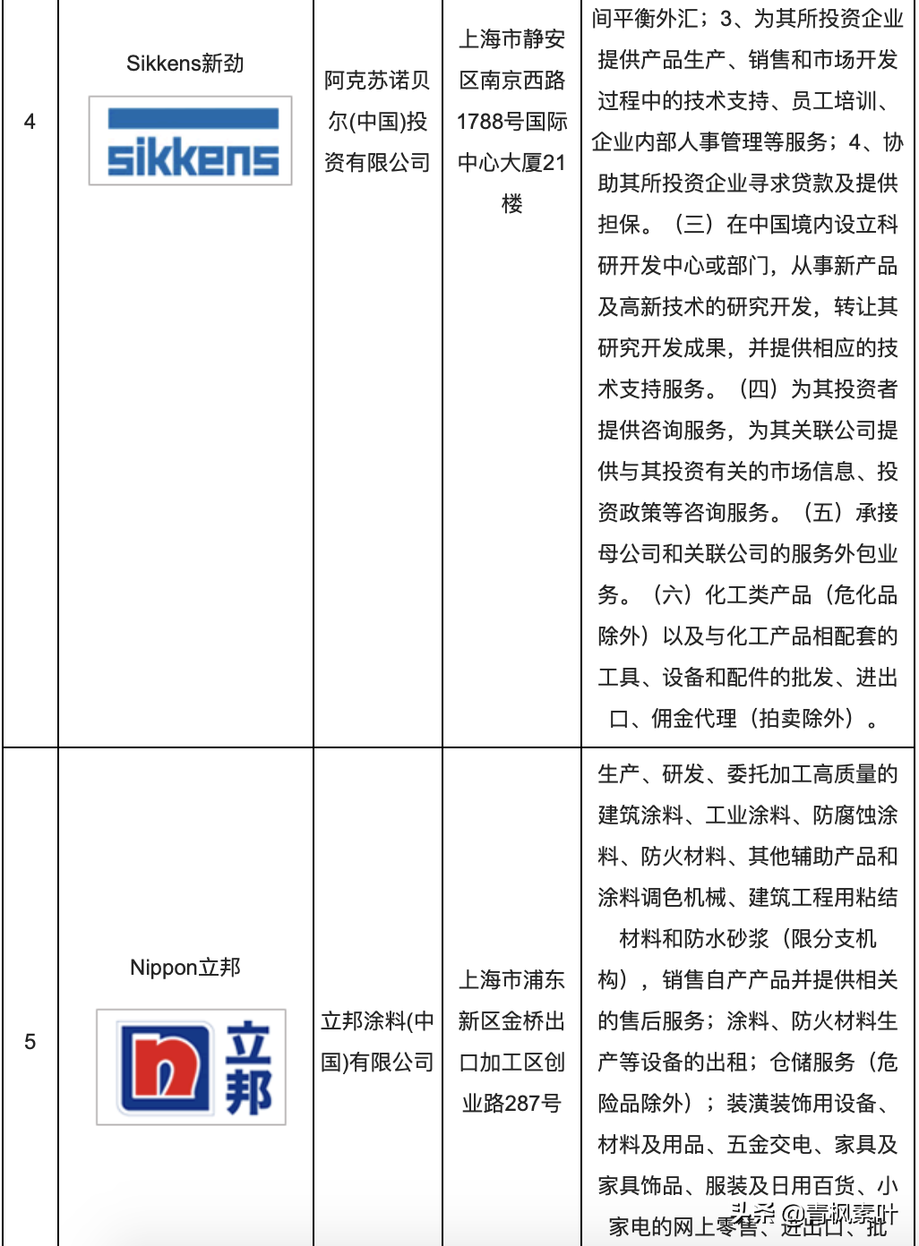 十大汽车保险品牌、汽车坐垫、车漆品牌企业排名