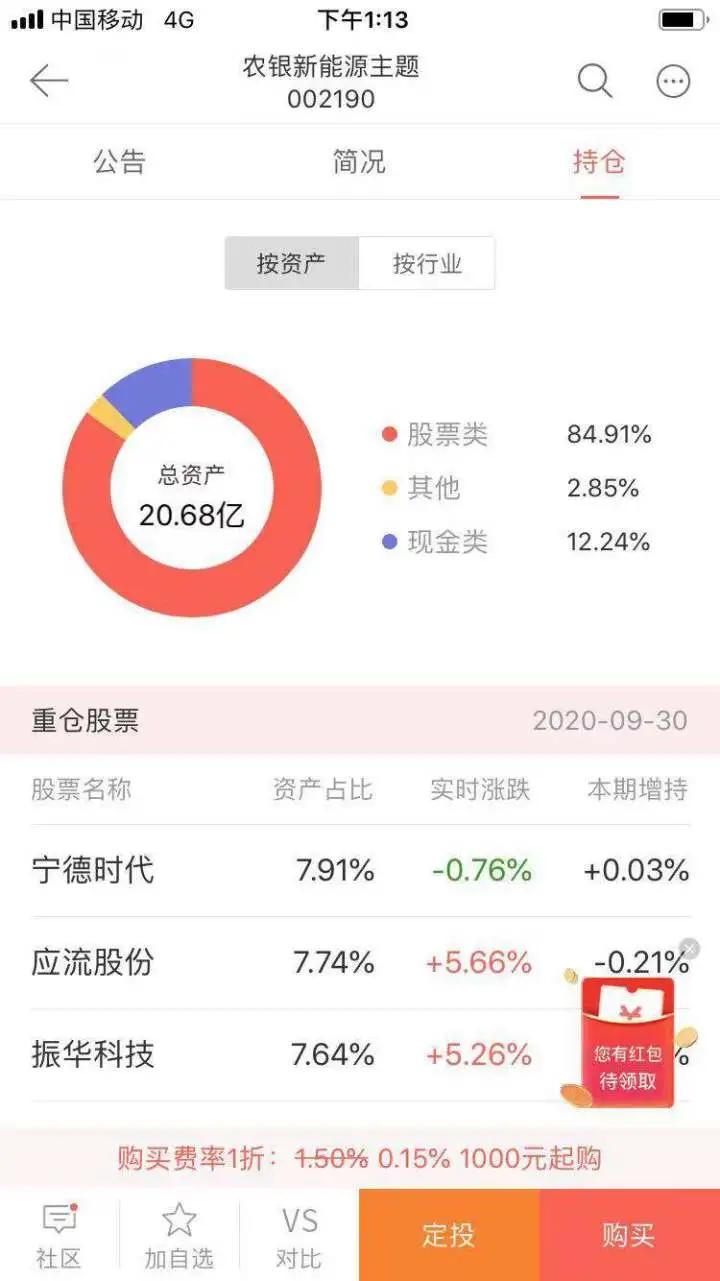 年底基金排行战进入最后冲刺阶段！前10名基金收