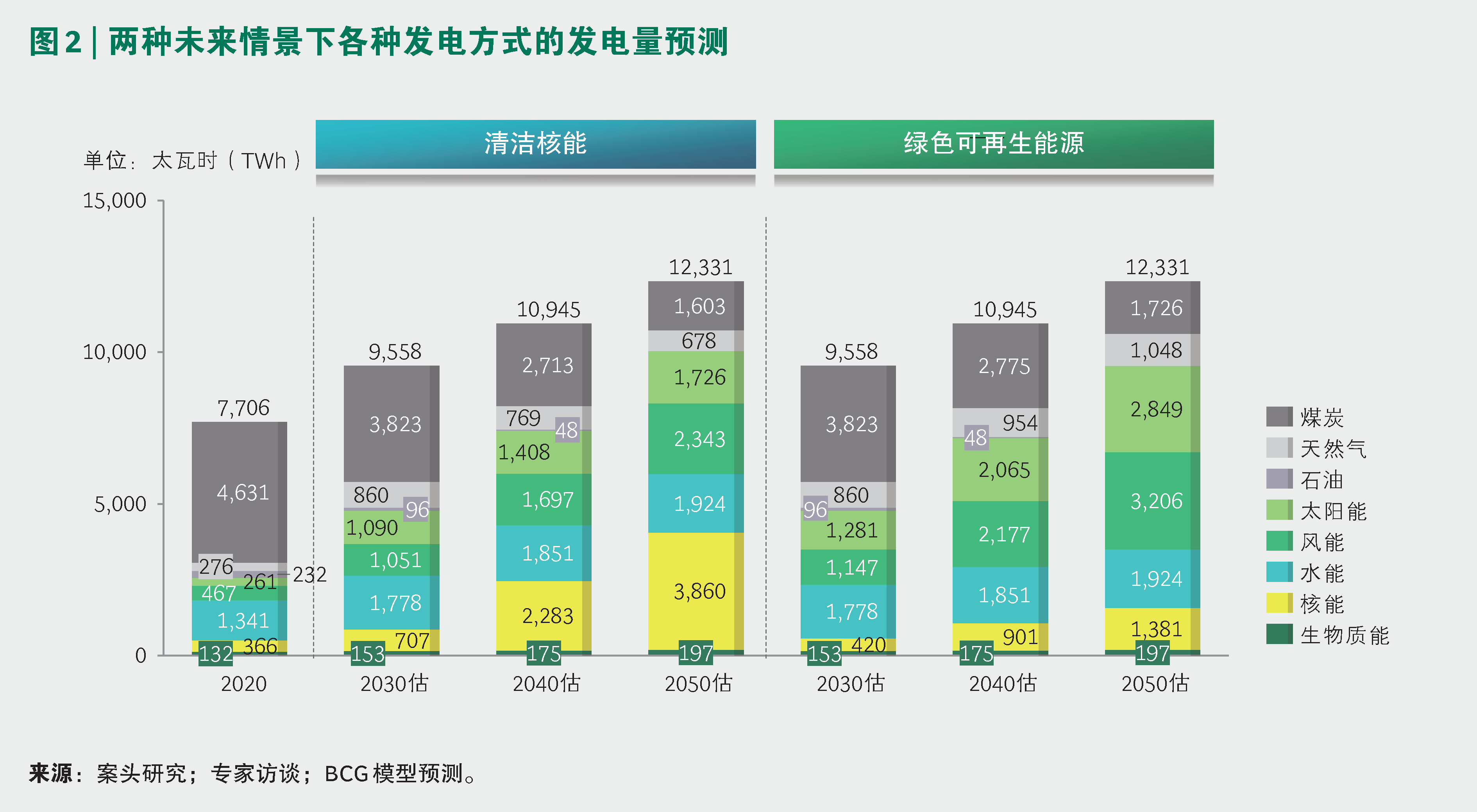 锚定碳中和，电力行业如何减排扬帆？