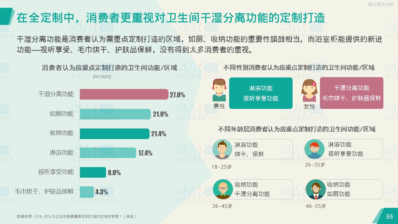 赛立信调研报告：全卫定制前景可期