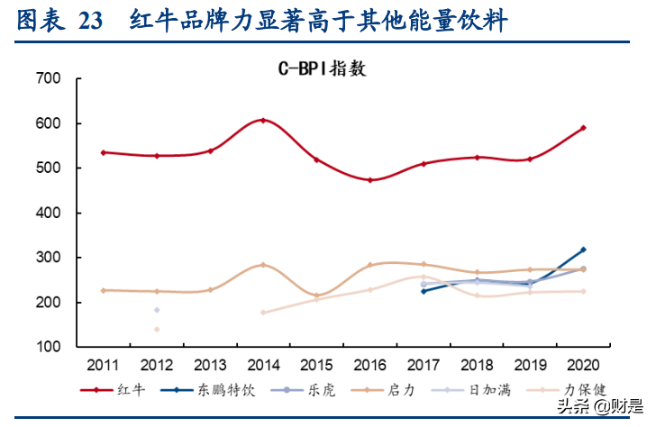 东鹏饮料深度研究报告：鲲化为鹏，志图神州