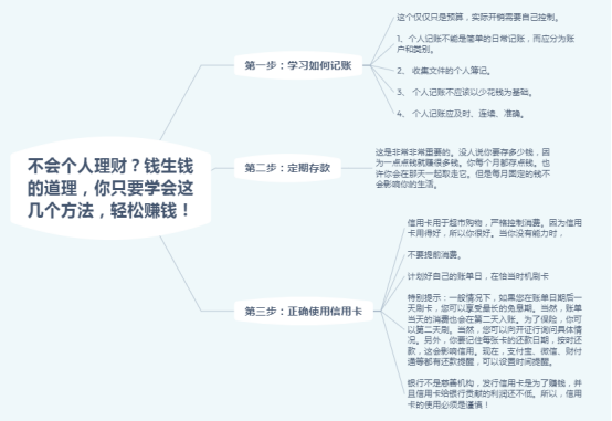 不会个人理财？钱生钱的道理，你只要学会这几个方法，轻松赚钱-第1张图片-农百科