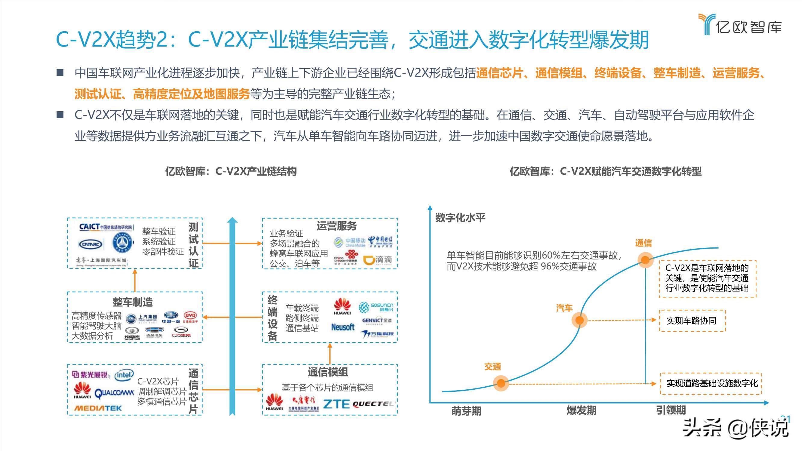 2021中国车联网行业发展趋势研究报告