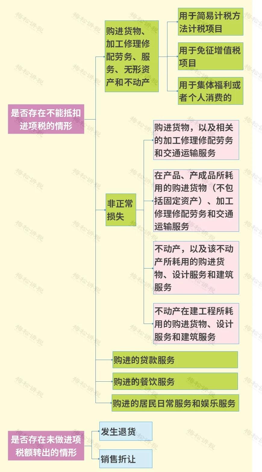 +(lin)W(wng)˲+籣붐ˣҪ֪ͨ