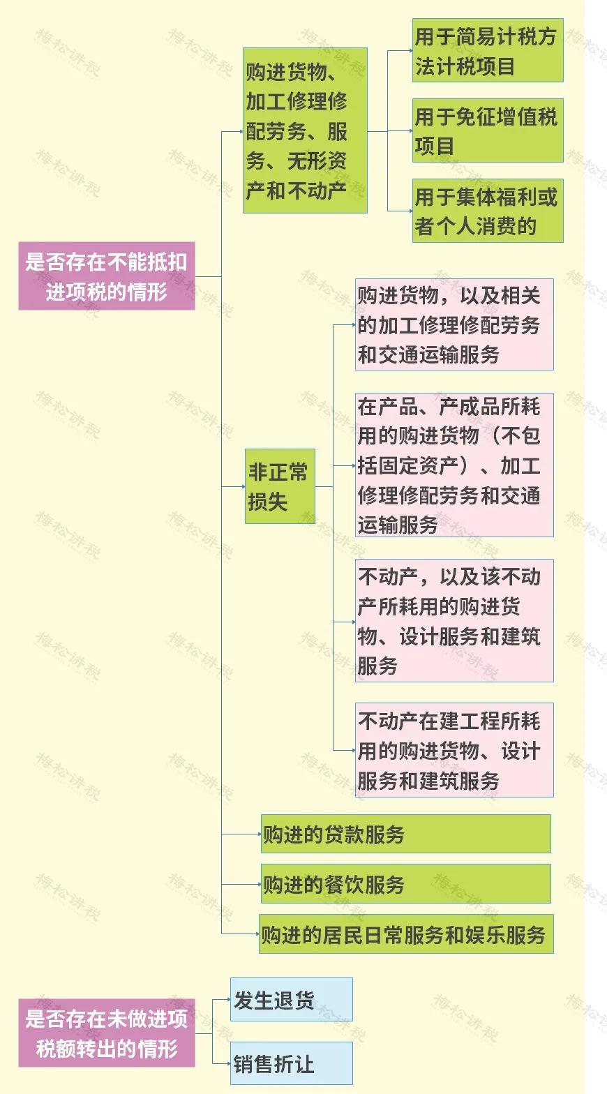 金税四期+联网核查+社保入税来了！税局重要通知