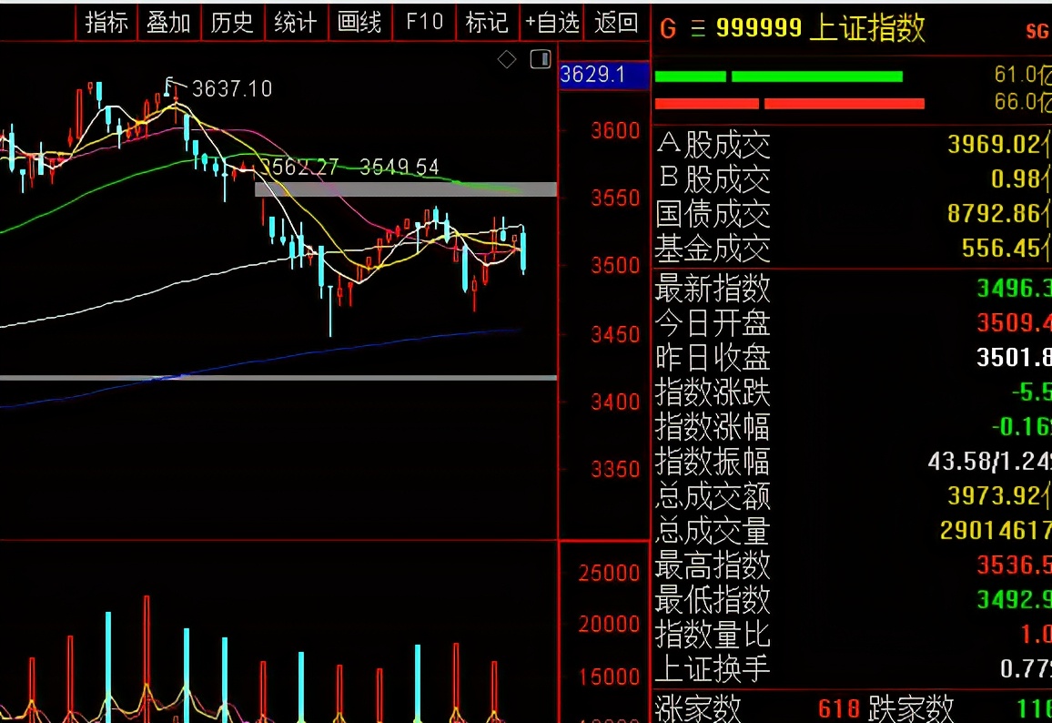 Today grail why end dish does meeting diving break up green? Next week how can one stock market go? 