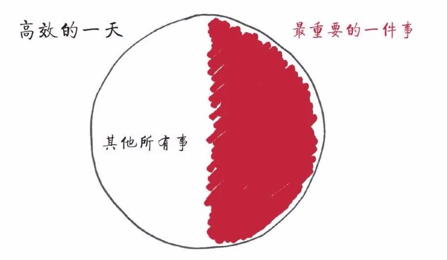 你其实不用那么忙,做好一件事就够了